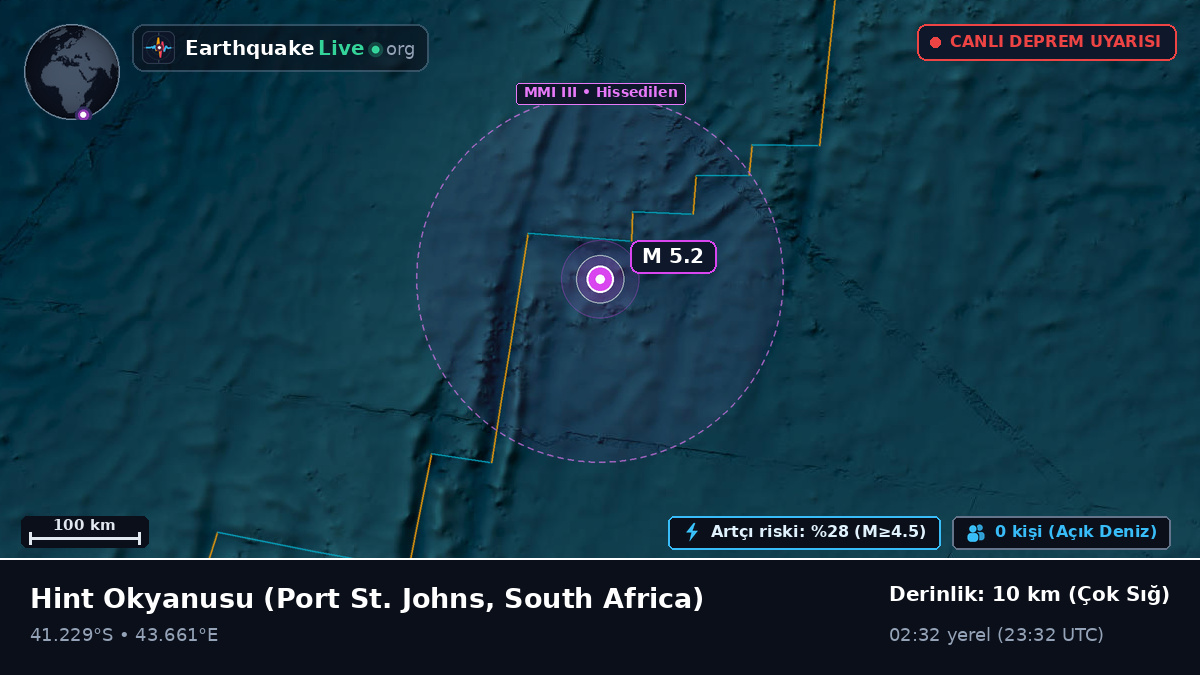 Hint Okyanusu (South Africa)