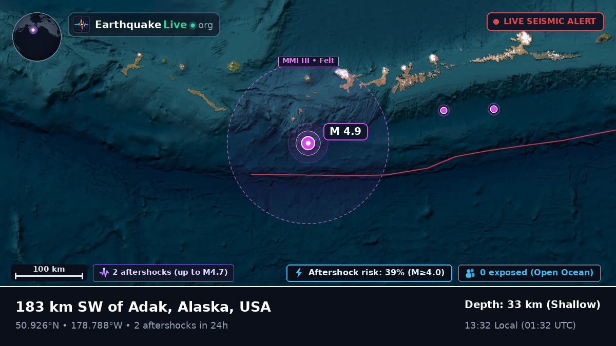 North Pacific Ocean (USA)