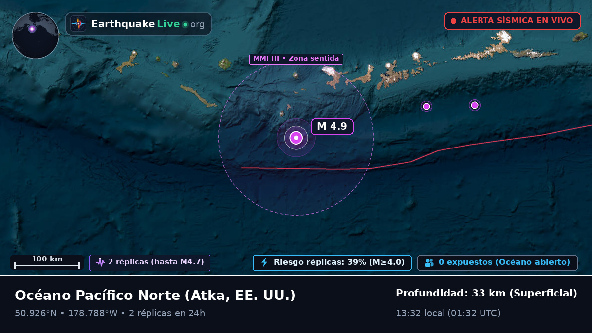 Océano Pacífico Norte (EE. UU.)
