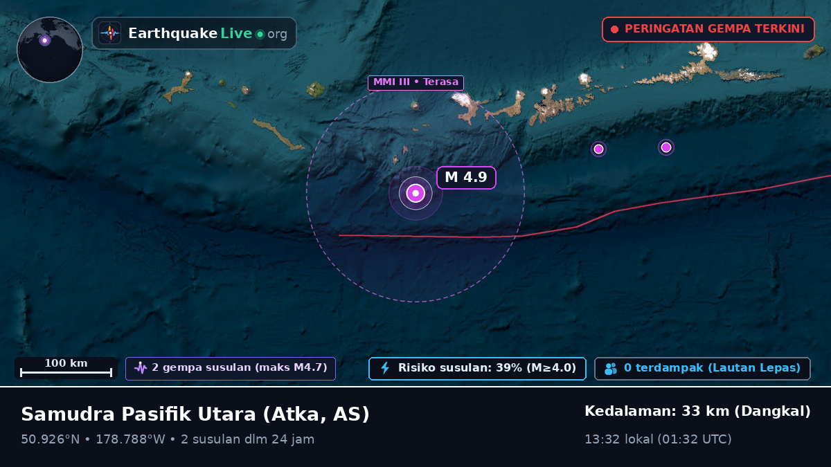 Samudra Pasifik Utara (AS)