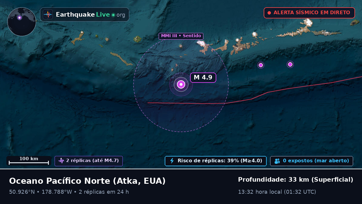 Oceano Pacífico Norte (EUA)