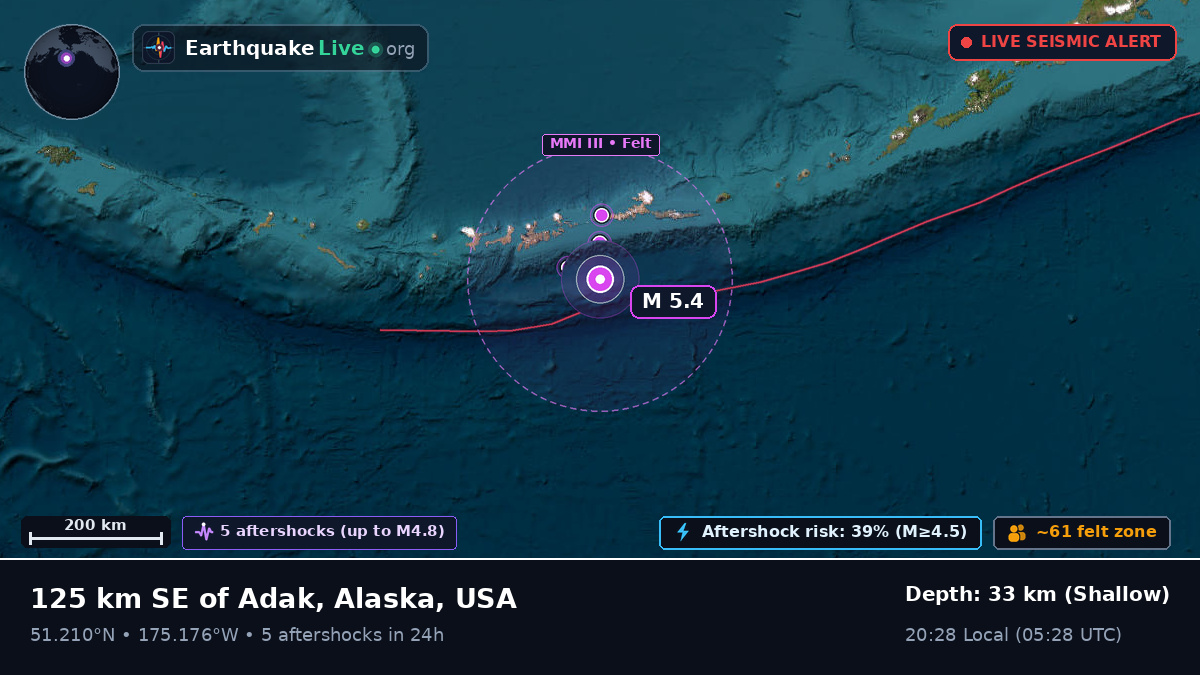 Aleutian Islands (USA)