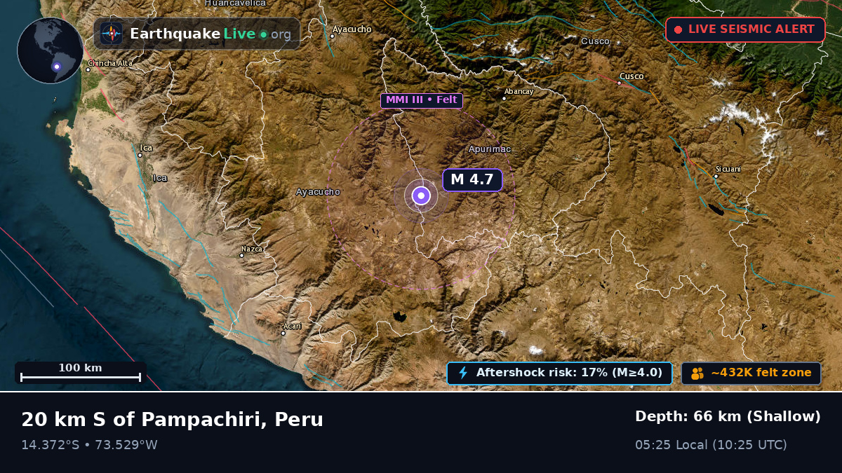Apurímac, Peru
