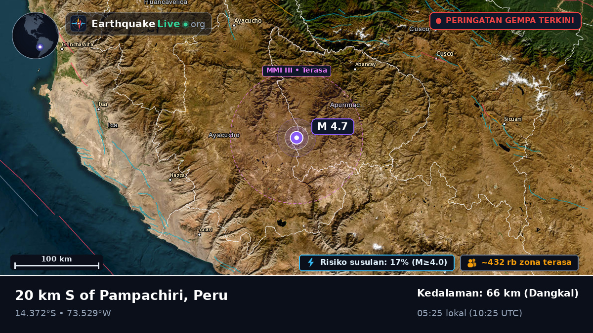Apurímac, Peru