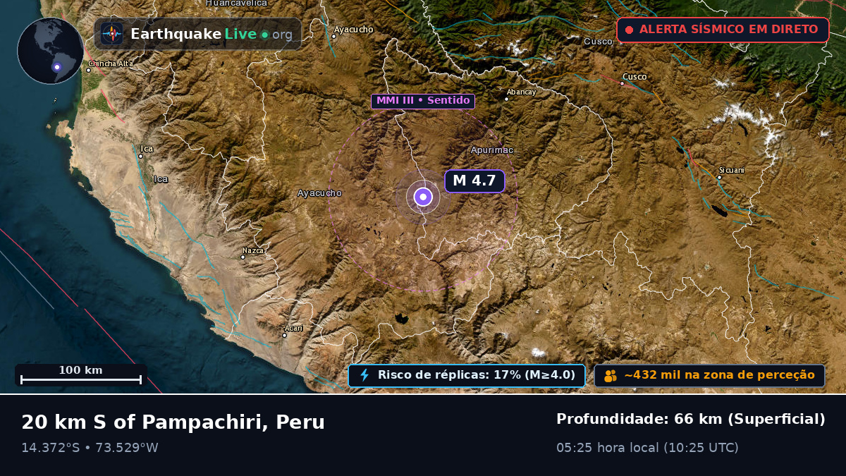 Apurímac, Peru