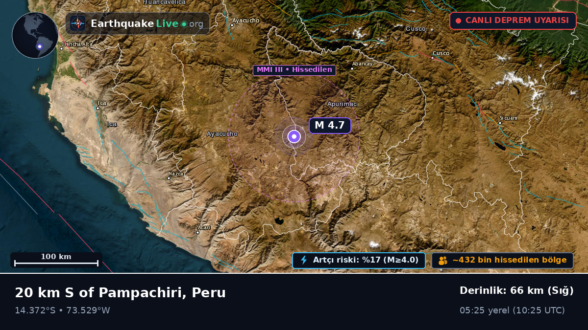 Apurímac, Peru