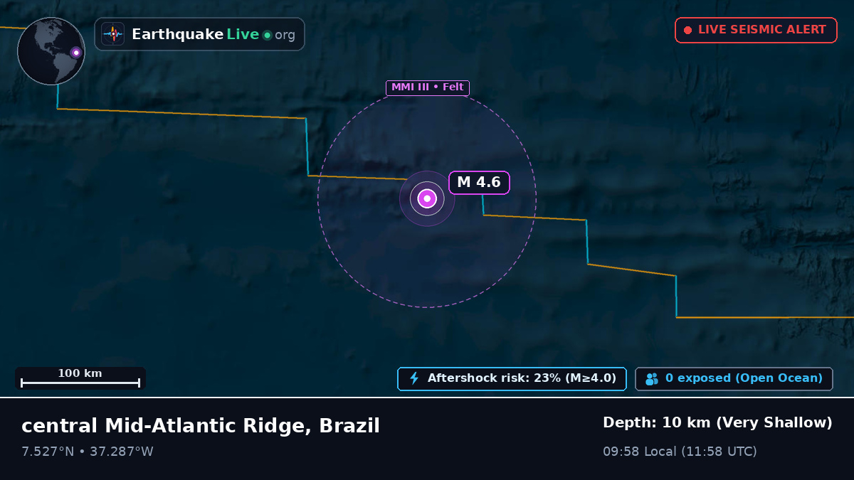 North Atlantic Ocean (Brazil)