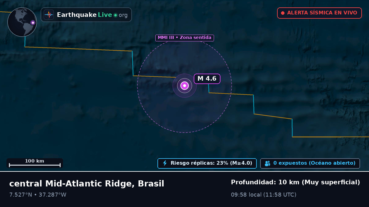 Océano Atlántico Norte (Brasil)