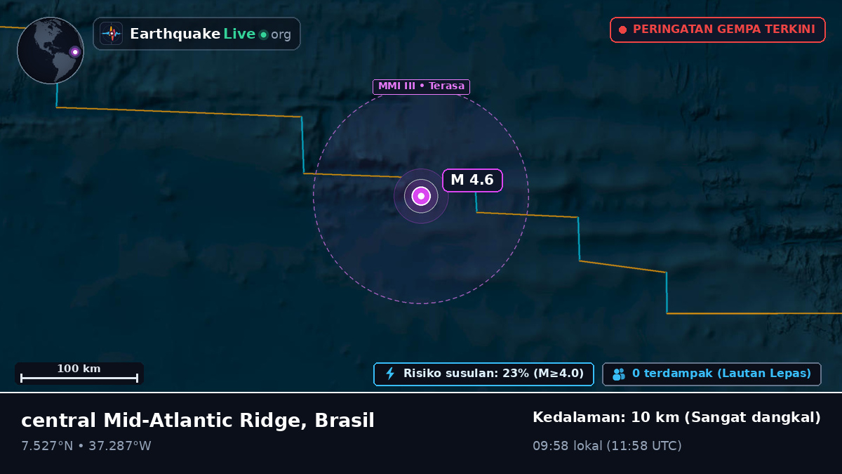 Samudra Atlantik Utara (Brasil)
