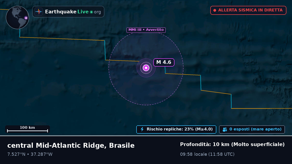 Oceano Atlantico settentrionale (Brasile)