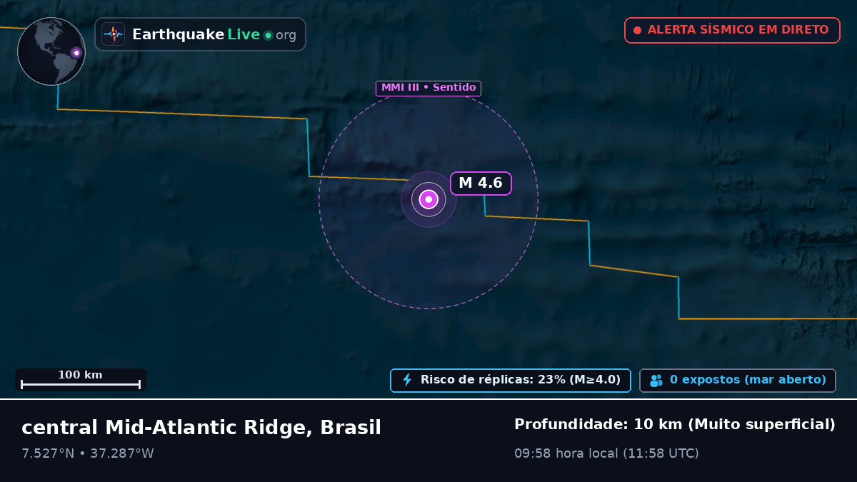 Oceano Atlântico Norte (Brasil)