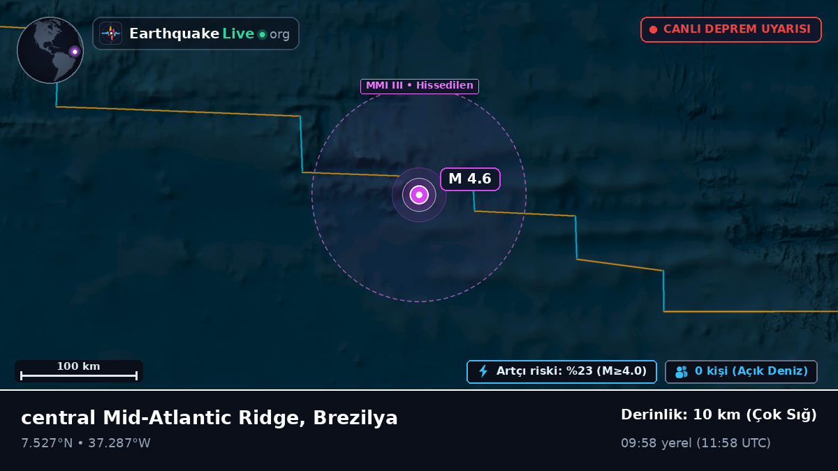 Kuzey Atlantik Okyanusu (Brezilya)