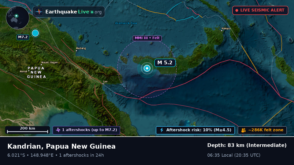 West New Britain, Papua New Guinea