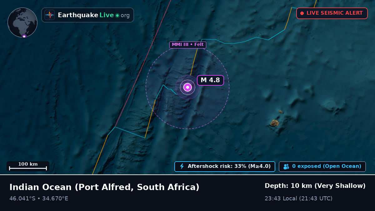 Indian Ocean (South Africa)