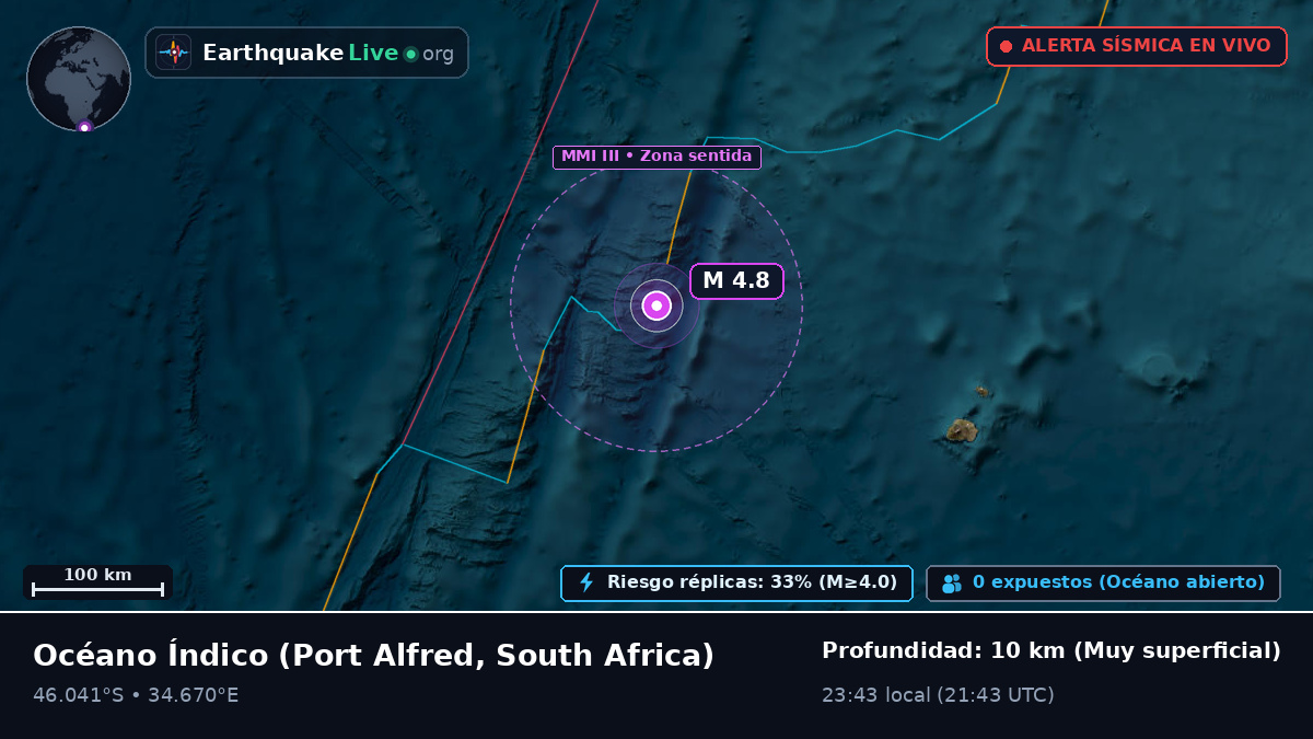 Océano Índico (South Africa)