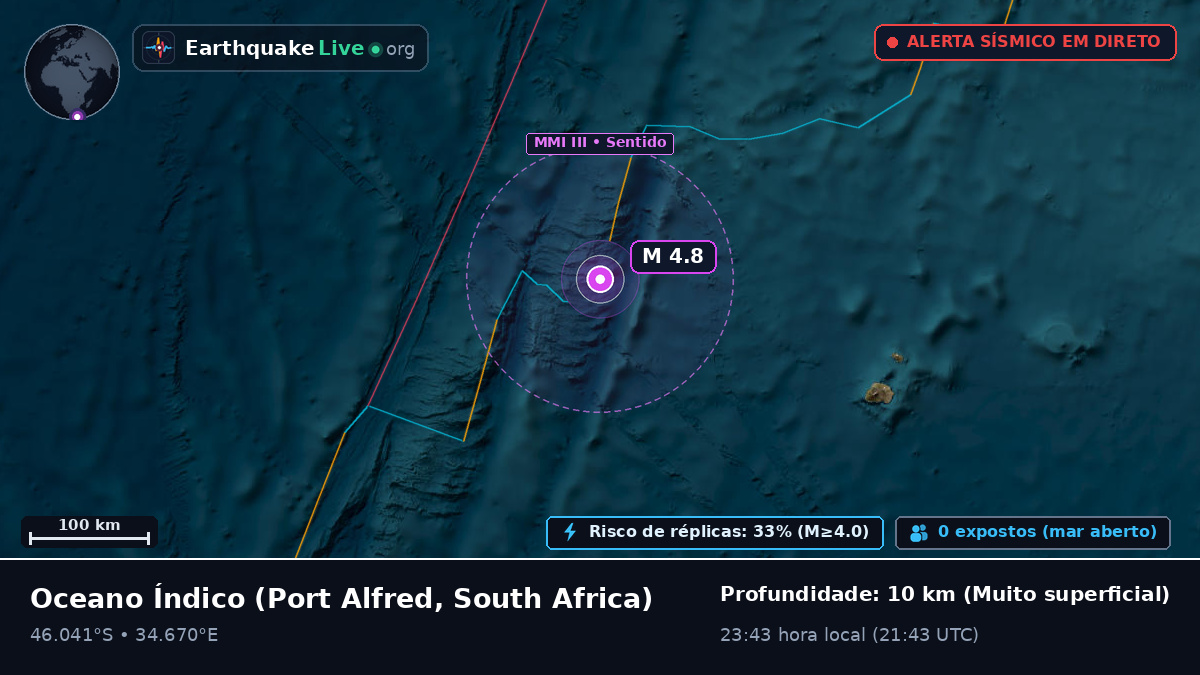Oceano Índico (South Africa)
