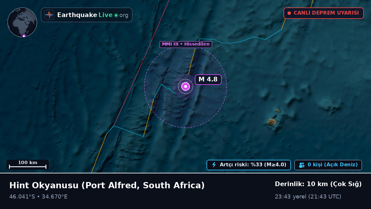 Hint Okyanusu (South Africa)