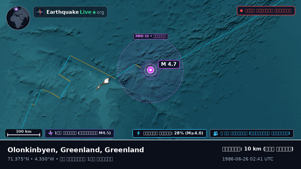 উত্তর মহাসাগর (Greenland)