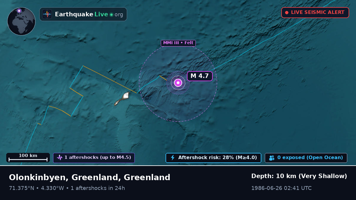 Arctic Ocean (Greenland)