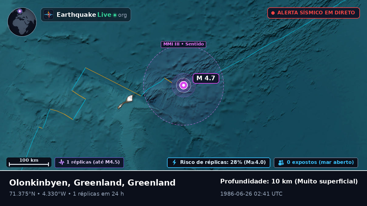 Oceano Ártico (Greenland)