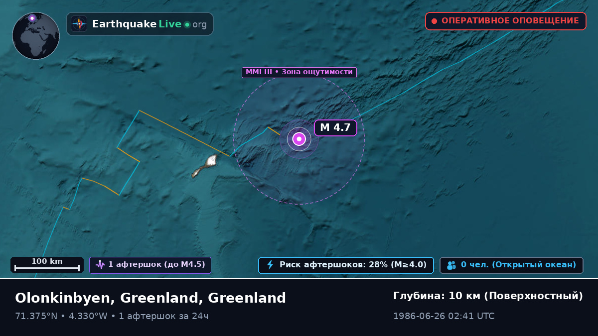 Северный Ледовитый океан (Greenland)