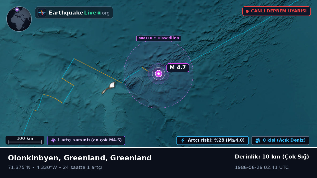 Kuzey Buz Denizi (Greenland)