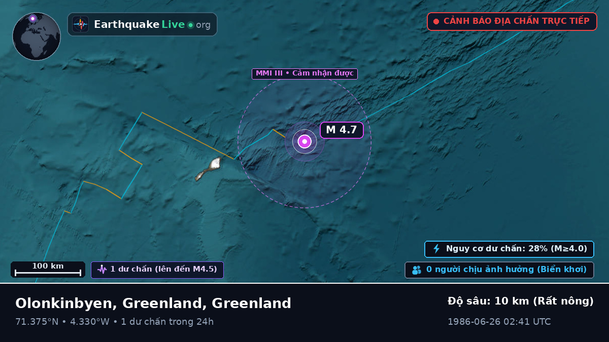 Bắc Băng Dương (Greenland)