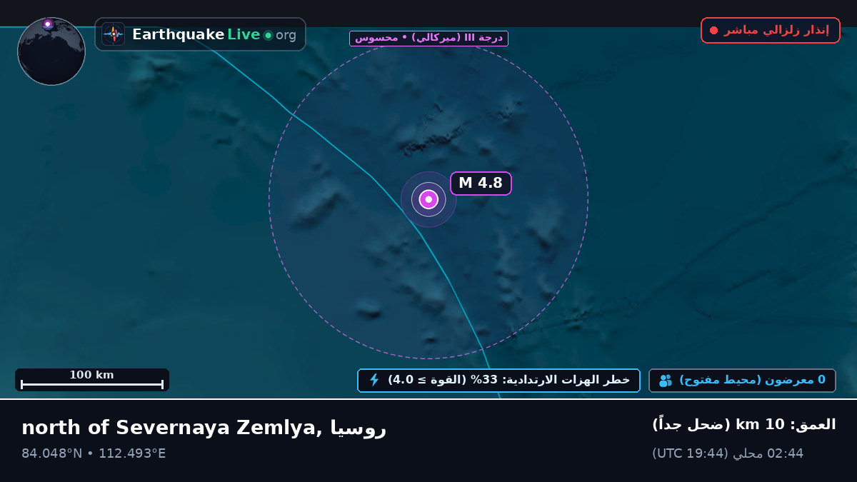 المحيط المتجمد الشمالي (روسيا)