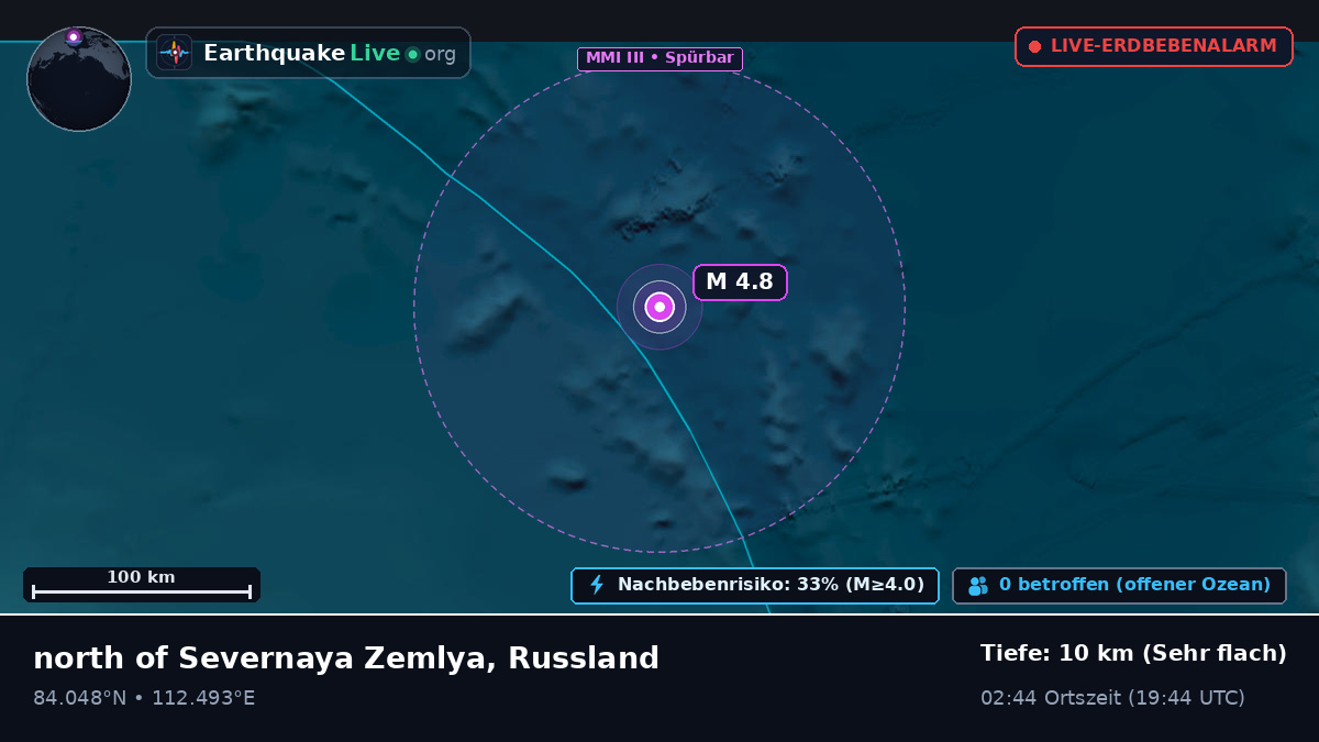 Arktischer Ozean (Russland)
