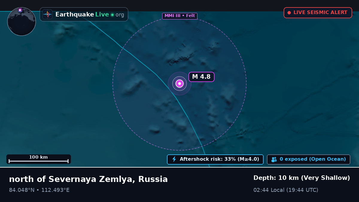 Arctic Ocean (Russia)