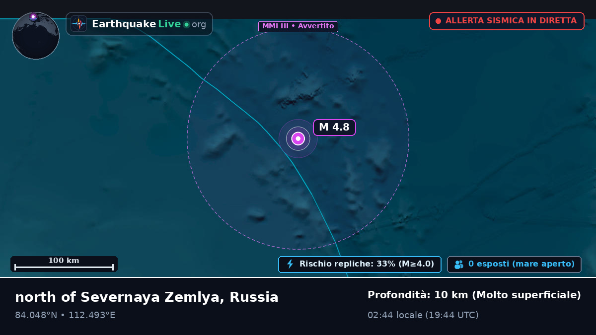 Oceano Artico (Russia)