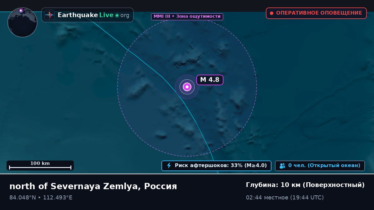Северный Ледовитый океан (Россия)
