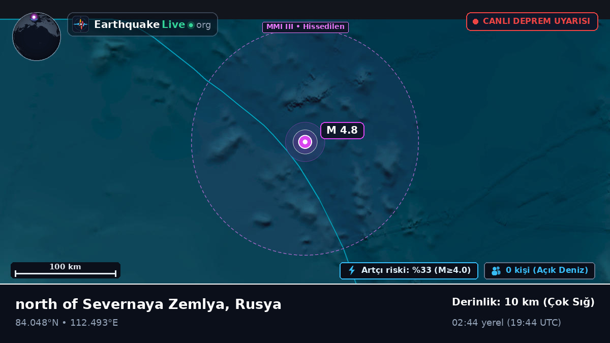 Kuzey Buz Denizi (Rusya)