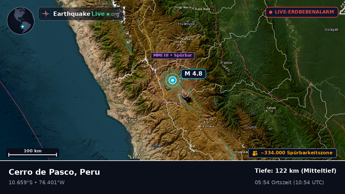 Cerro de Pasco, Pasco, Peru