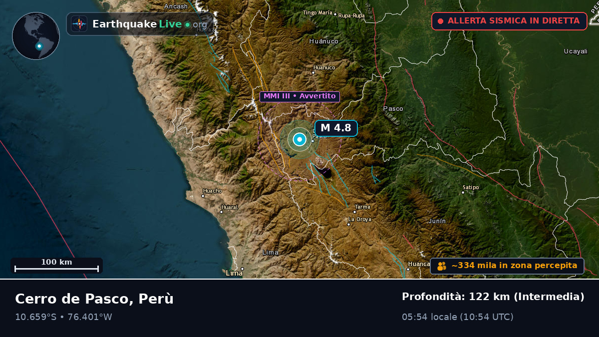 Cerro de Pasco, Pasco, Perù