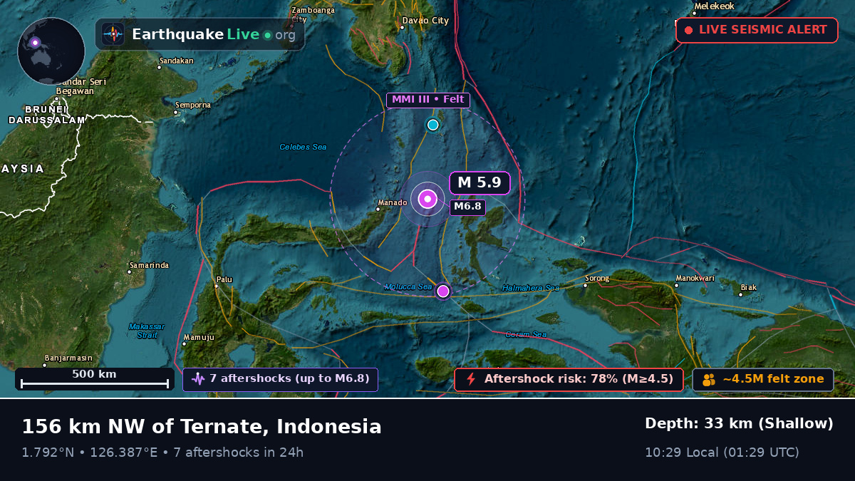 Molucca Sea (Indonesia)