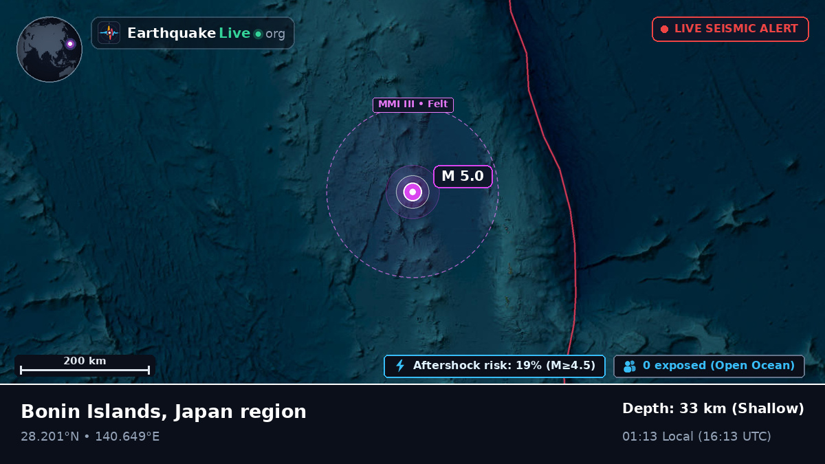 North Pacific Ocean (Japan)