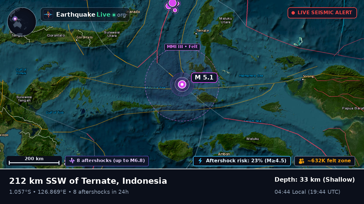 Molucca Sea (Indonesia)