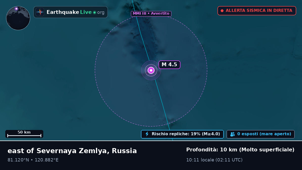 Oceano Artico (Russia)