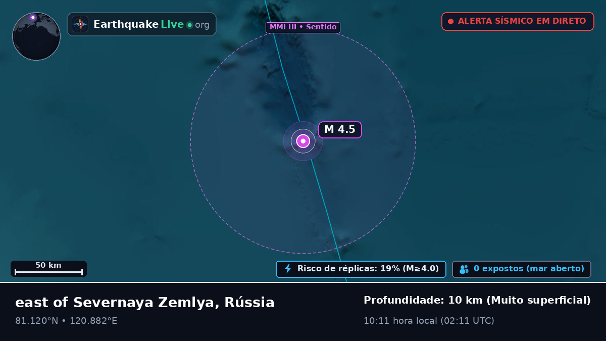 Oceano Ártico (Rússia)