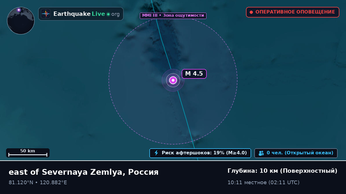 Северный Ледовитый океан (Россия)