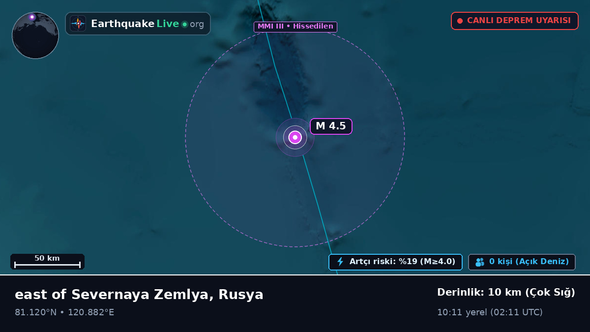 Kuzey Buz Denizi (Rusya)