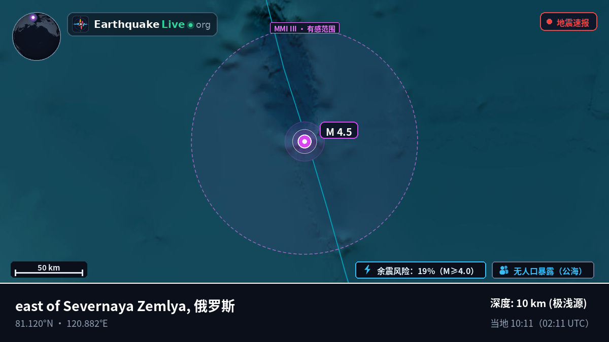 北冰洋 (俄罗斯)