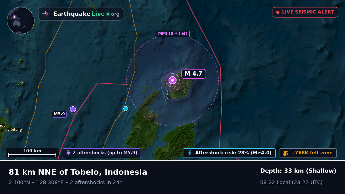 Molucca Sea (Indonesia)