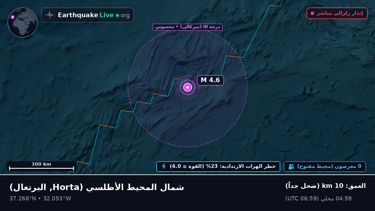 شمال المحيط الأطلسي (البرتغال)