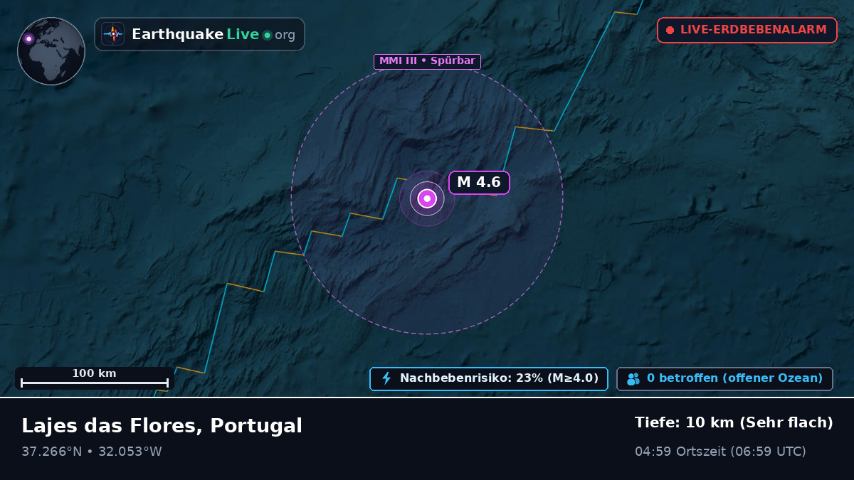 Nordatlantik (Portugal)