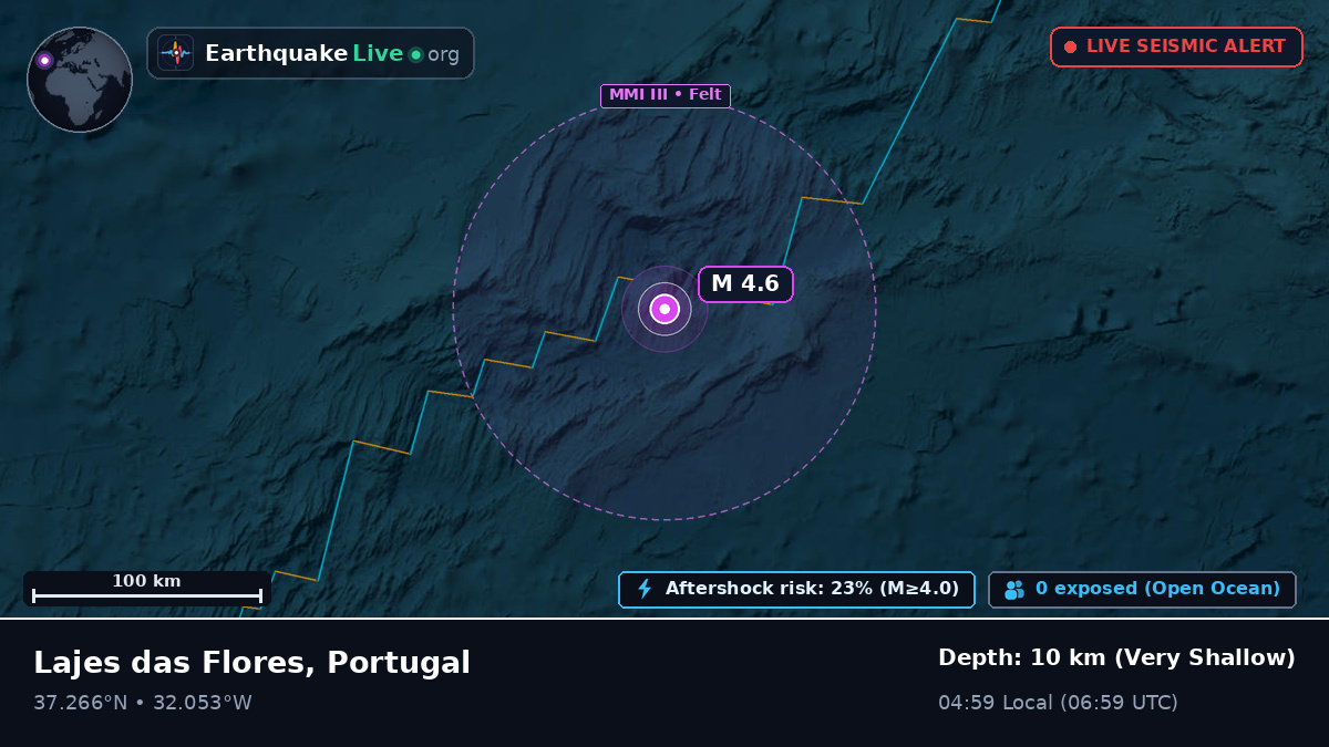 North Atlantic Ocean (Portugal)