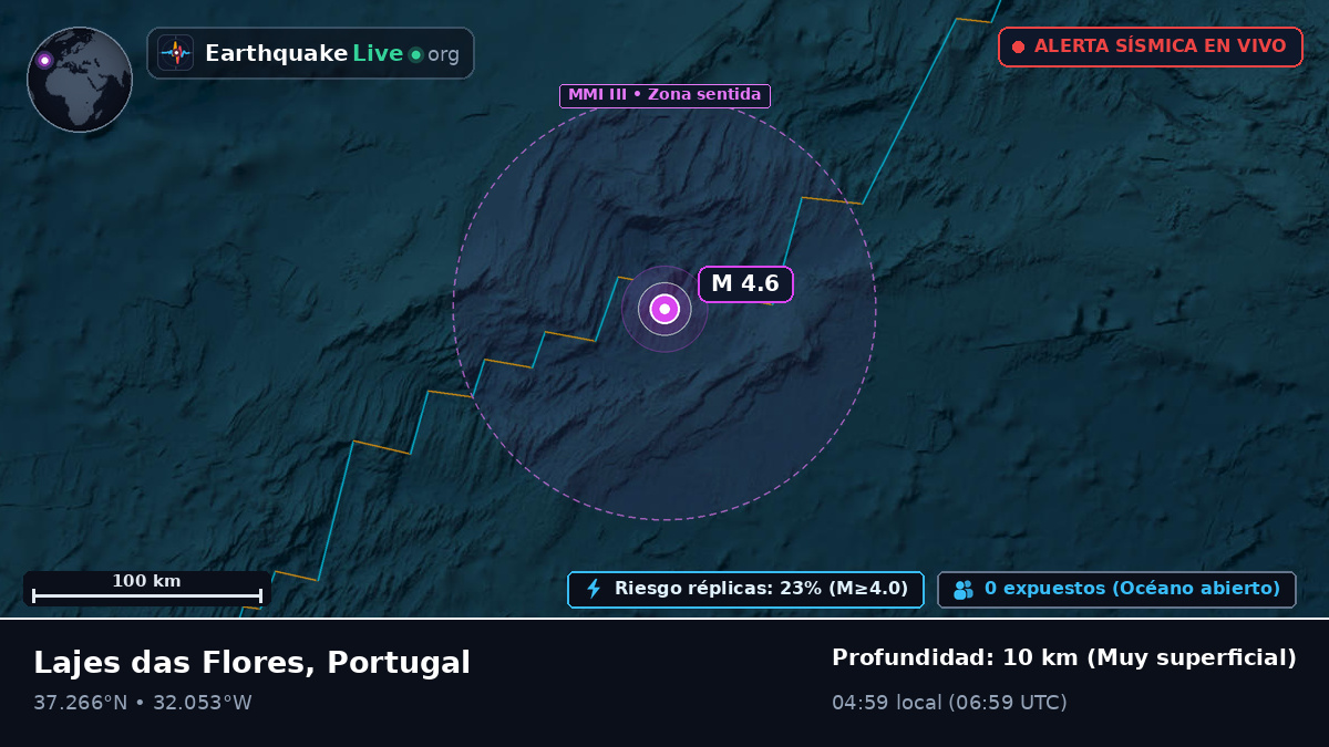 Océano Atlántico Norte (Portugal)