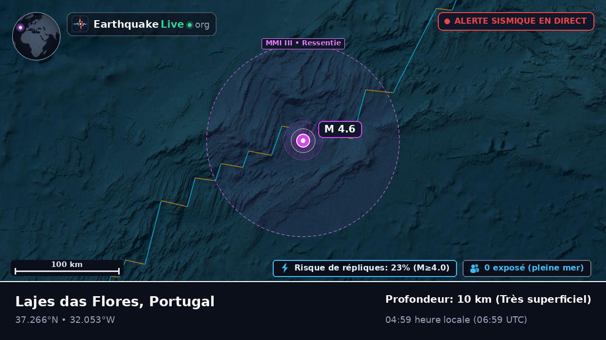 Océan Atlantique Nord (Portugal)