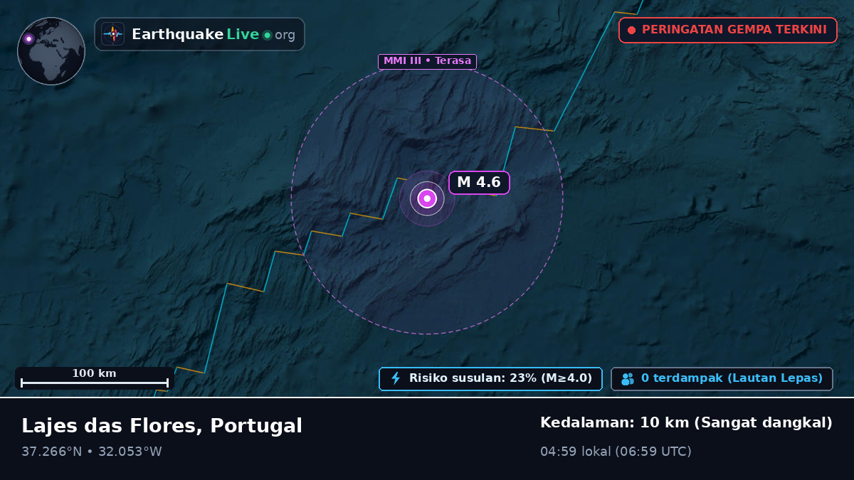 Samudra Atlantik Utara (Portugal)